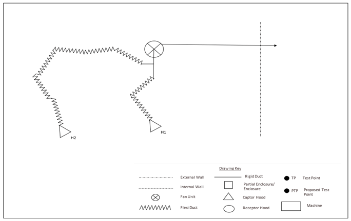 Welding System schematic